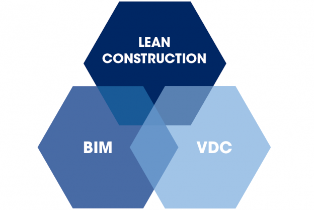 Lean Construction