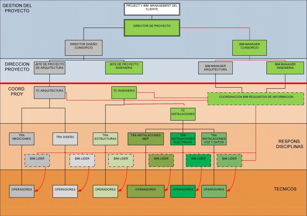 Ejercicio BIM manager POSIBLE-SOLUCION-EJERCICIO-MODULO01
