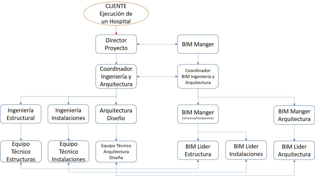 Ejercicio Módulo 1